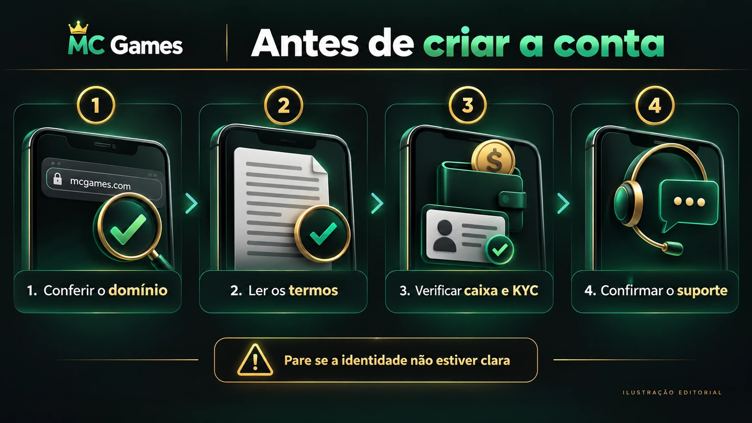 Fluxo de verificação do domínio até as condições da conta MC Games